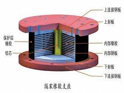 稷山县通过构建力学模型来研究摩擦摆隔震支座隔震性能